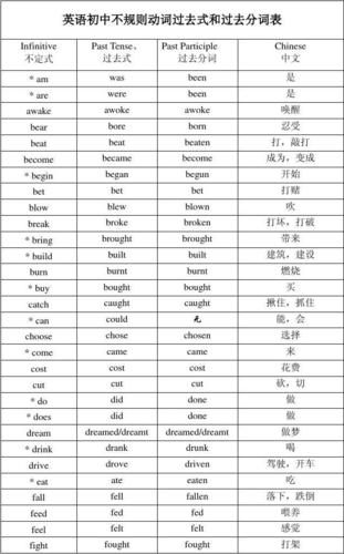 read的过去式怎么读？run的过去式-第1张图片-