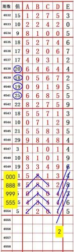 排列五的基本走势图连线七星彩新浪(排列五的基本走势图连线七星彩排列三)-第2张图片-