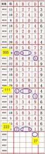 ​排列五的基本走势图连线七星彩新浪(排列五的基本走势图连线七星彩排列三)