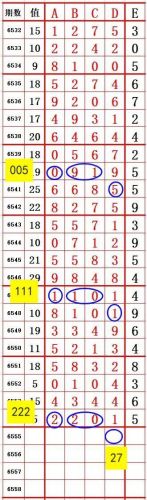 排列五的基本走势图连线七星彩新浪(排列五的基本走势图连线七星彩排列三)-第1张图片-