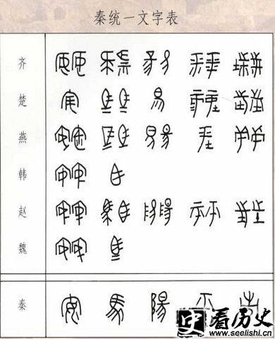 秦统一文字表