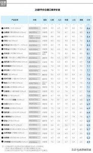​伊力特水晶版价格表(52度伊力特曲酒价格表)