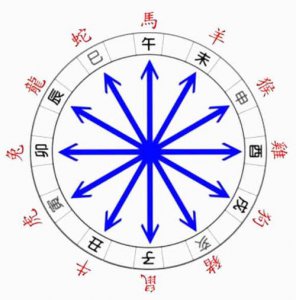 ​到底八字格局是什么呢