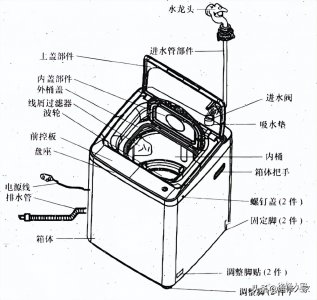 ​全自动洗衣机结构图解及表示（波轮全自动洗衣机的结构组成及拆装方法）