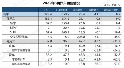 ​国产车哪个品牌好(国产品牌Top15排名出炉，上汽一马当先，奇瑞潜力十足？)