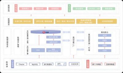​数据库软件有哪些呢（15款数据库软件大盘点）