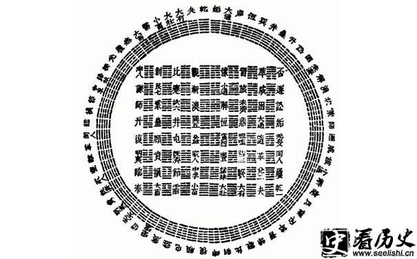 伏羲六十四卦方位图