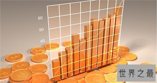 最有前景的十大行业,十大最具潜力的行业排行