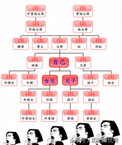 ​古代刑罚“诛九族”，到底要杀多少人？阎王爷都数不过来！