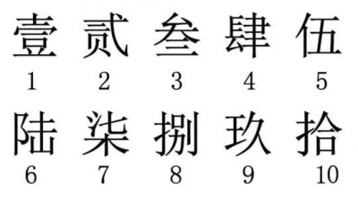 ​数字一到十的大写怎么写？英语单词怎么写？
