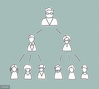 ​传销组织打死也不收的五种人，你幸免了么？