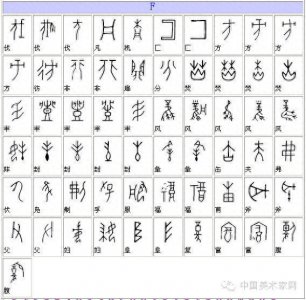 ​甲骨文-汉字对照表（收藏版）