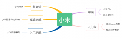 ​苹果12pro尺寸长宽高（苹果14pro尺寸）