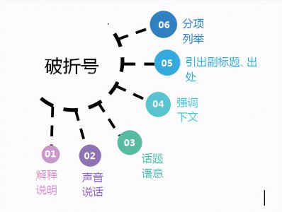 ​破折号的作用是什么有哪些(破折号的作用)