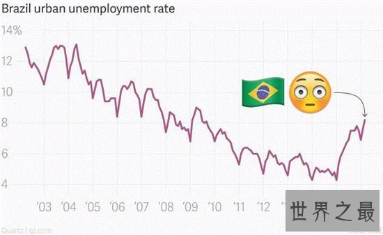 世界十大经济体排名,中国的地位正处在不断上升阶段