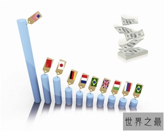 世界十大经济体排名,中国的地位正处在不断上升阶段