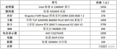 ​电脑主机声音大（电脑主机声音大是怎么回事）