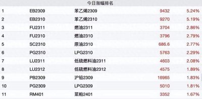 ​苯乙烯今日 苯乙烯价格暴涨