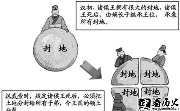 推恩令示意图