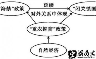​历史上的闭关锁国与改革开放是两个怎样的时代