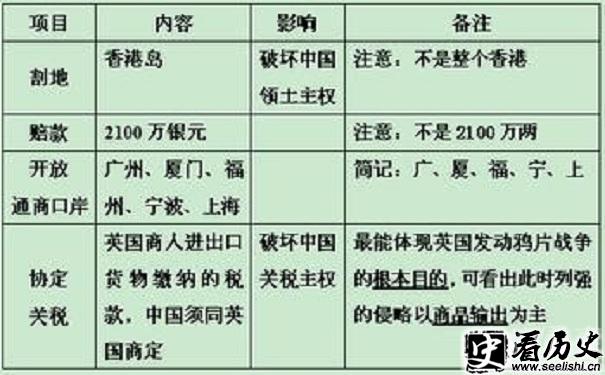 南京条约的危害