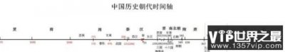 ​唐朝289年、明朝276年、清朝268年，为何古代王朝难破300年大关？