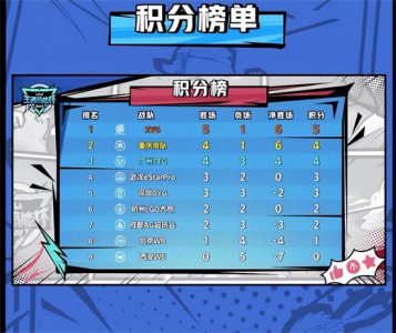 ​王者荣耀高能杯在哪看（kpl高能杯）