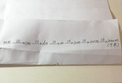 ​关于长度单位与面积单位之间的进率