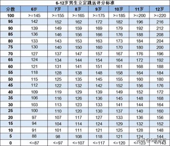 ​跳远怎么测量距离（跳远怎么测量距离依据）