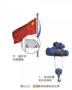 ​定滑轮的特点（定滑轮的特点是什么）