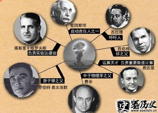 美国原子弹曼哈顿计划，54万人参与耗资25亿美元