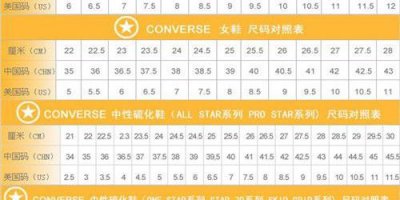 ​标准鞋码对照表（童鞋尺码标准对照表）