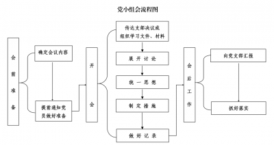 ​党小组会议多长时间召开一次（党小组会一般多久召开一次）