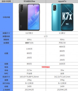 ​oppok7x优缺点（oppok7x好吗）