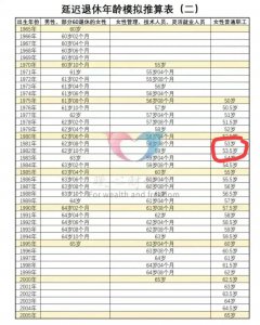 ​1981年出生的今年多大了（1981年出生的今年多大了属什么）