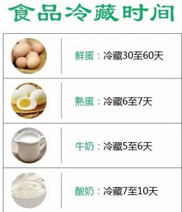 ​包子可以放冰箱可以放几天（包子能放冰箱冷藏能保持多久）