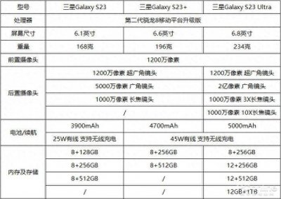 ​三星s21u摄像头像素 三星s20u像素