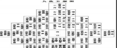 ​诛灭九族一般多少人 诛九族都有哪些人