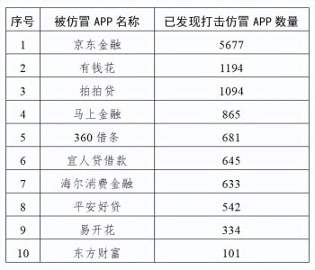 ​注意！“李鬼”式APP
