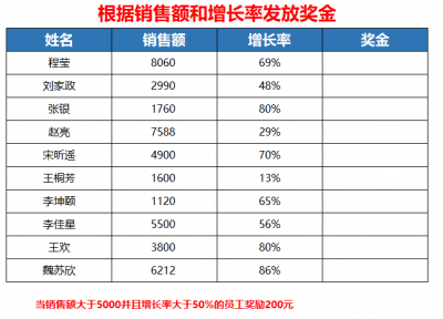 ​表格常用的公式用法之——AND(并且)、OR(或)关系函数