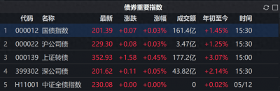 ​星期一晴日记三年级300个字 星期一晴怎么写
