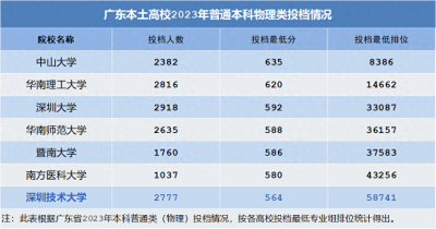 ​深圳技术大学物理学院 深圳技术大学 工程物理