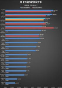 ​2023显卡性能天梯图7月(2019年12月cpu性能天梯图)