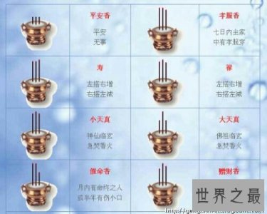 ​烧香是一种敬重神灵的活动，根据烧香图解来了解烧香吧