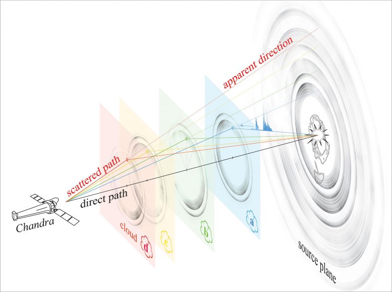 天文学家在V404 Cygni双星系统黑洞周围发现不寻常的X射线环