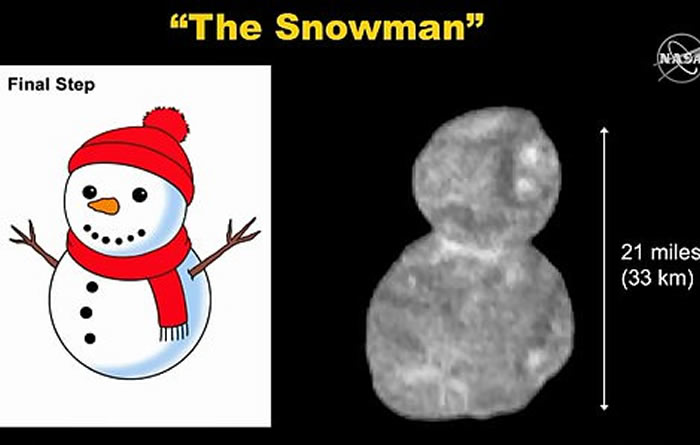 新视野号拍摄的小行星“终极远境”(Ultima Thule) 形状如同雪人