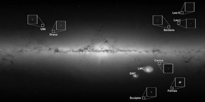 ​《天体物理学报》：大多数的矮星系是刚刚进入银河系晕中