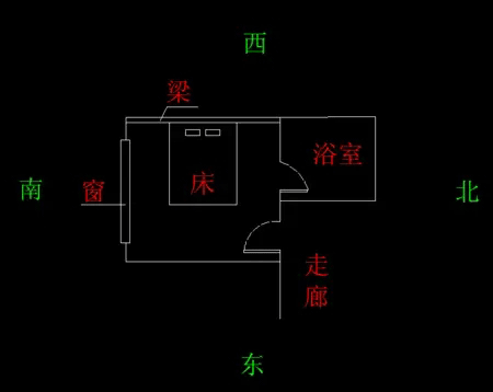 床头朝什么方向是最佳位置的呢?床头位置朝哪个方向最合适?