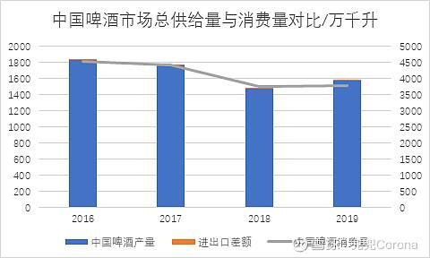 中国进口啤酒消费市场