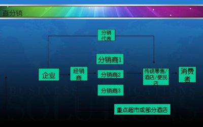 ​白酒渠道销售提成(白酒销售提成方案)